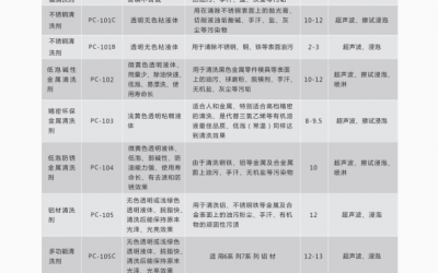 水溶性环保精密清洗剂.png